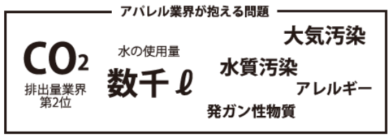 アパレル業界が抱える問題